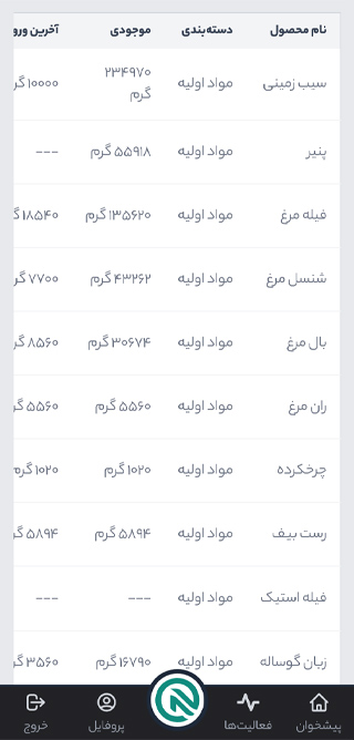 سیستم انبار داری منو هوشمند نارونا